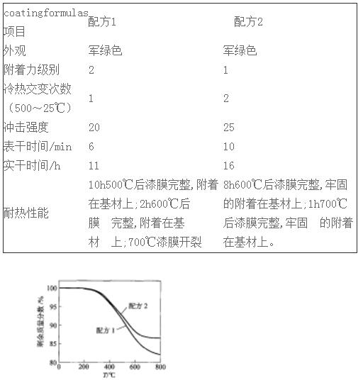 诺立新材料