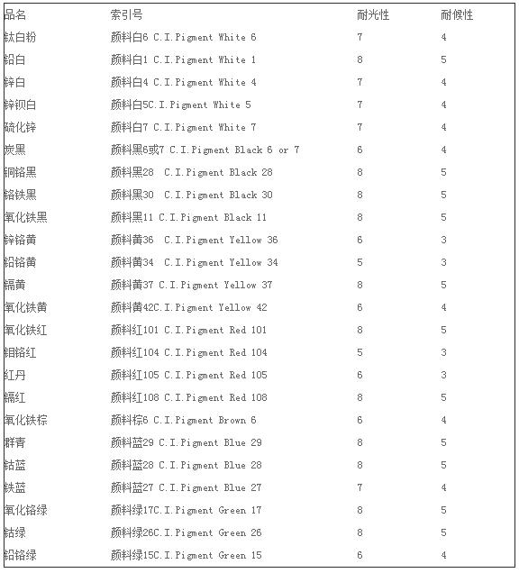 诺立新材料